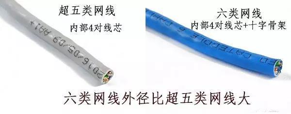 超五類與六類線材對(duì)比 超五類與六類線材對(duì)比